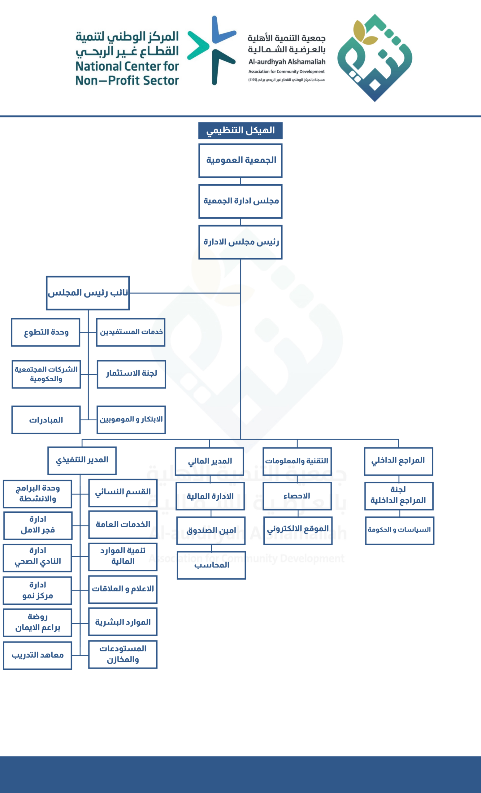 الهيكل التنظيمي